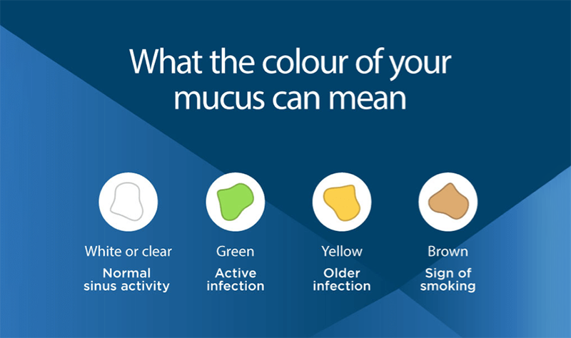  رنگ‌های خلط