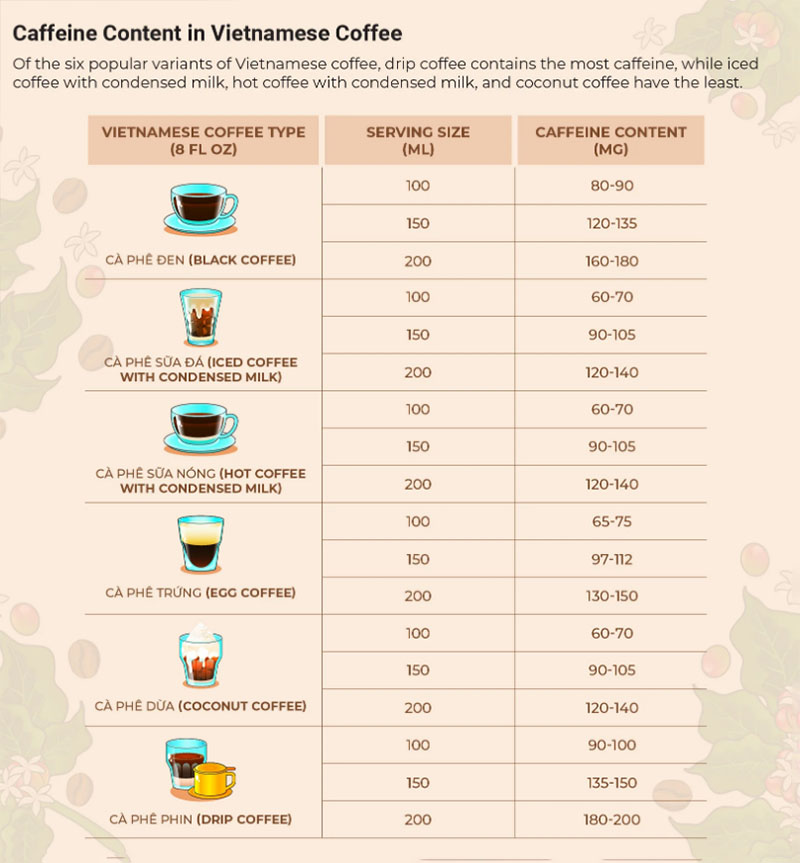 جدول پیشنهادی زمان مناسب نوشیدنی‌های مختلف در روز