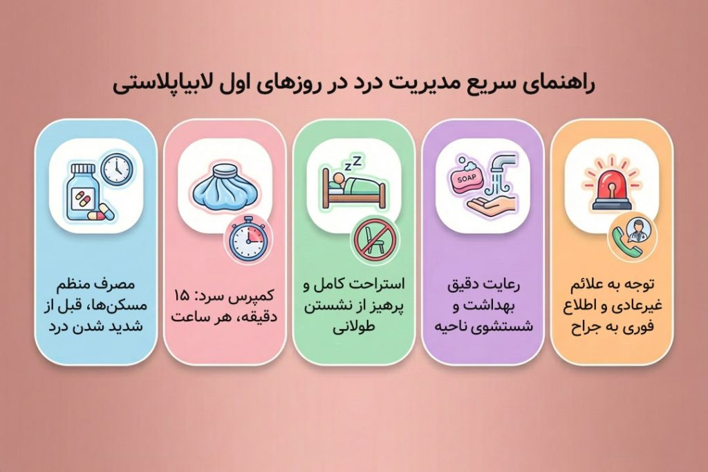  درد لبیاپلاستی