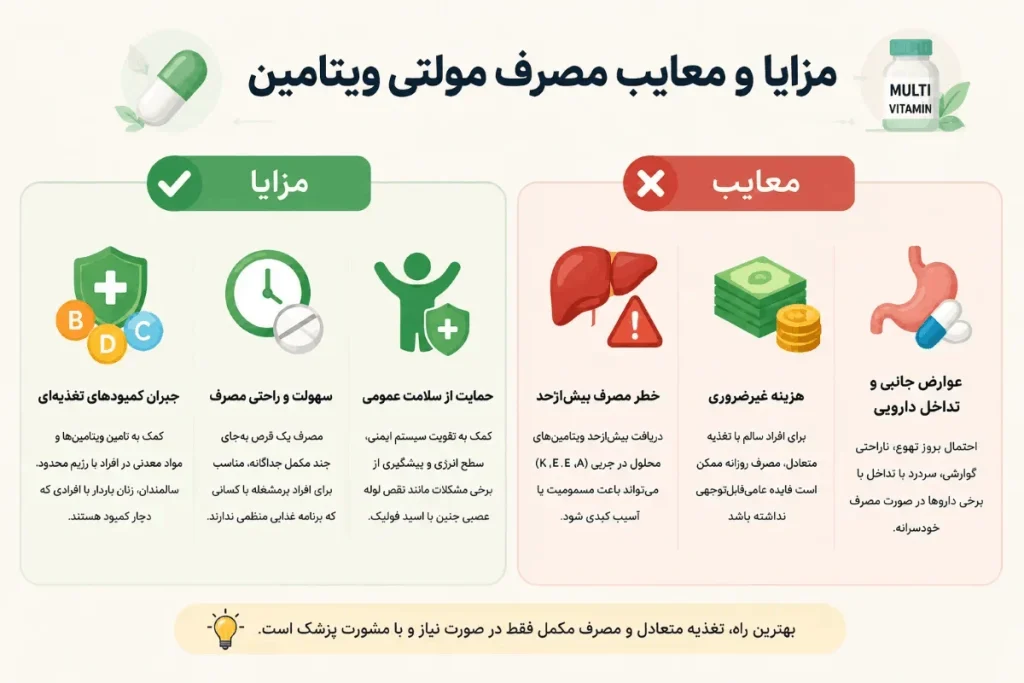 مزایا و معایب مصرف روزانه مولتی ویتامین