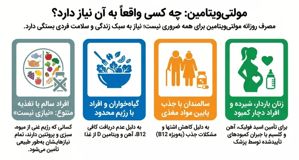 چه کسانی باید روزانه مولتی ویتامین مصرف کنند