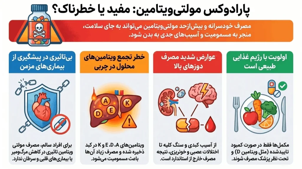 خطرات مصرف روزانه مولتی ویتامین