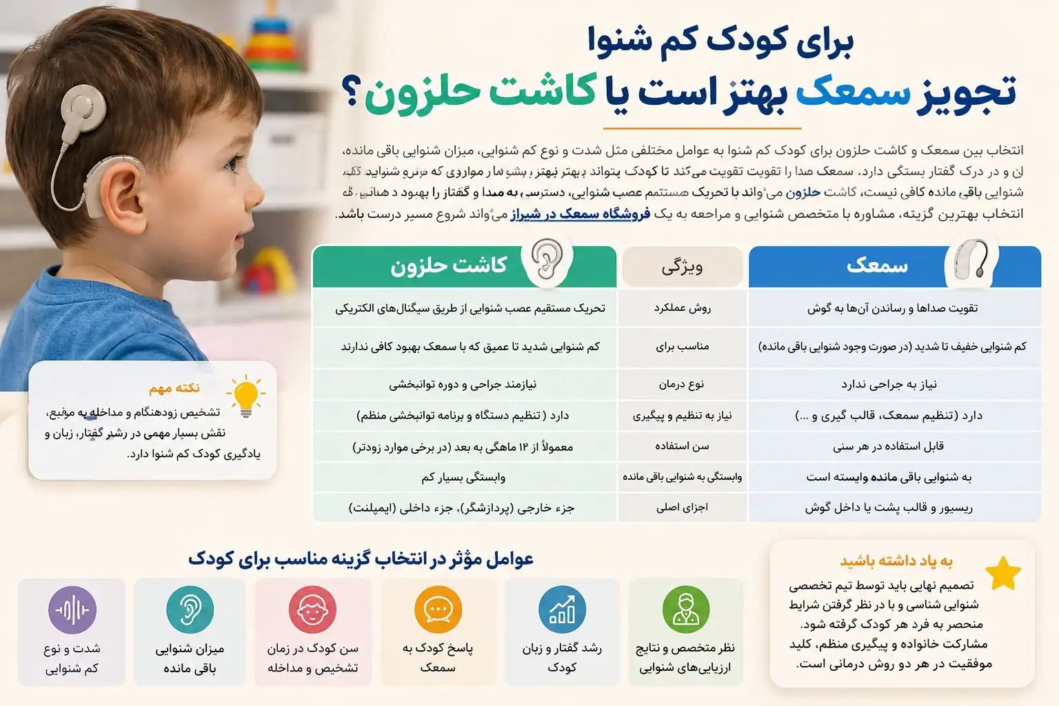 برای کودک کم‌شنوا تجویز سمعک بهتر است یا کاشت حلزون؟