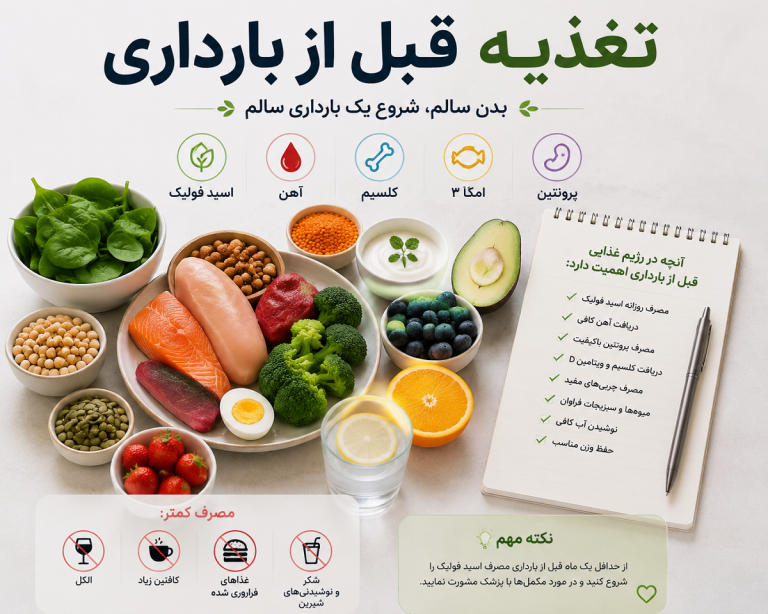 تغذیه قبل از بارداری