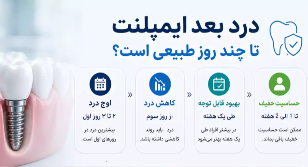 درد بعد از ایمپلنت دندان تا چقدر طبیعی است