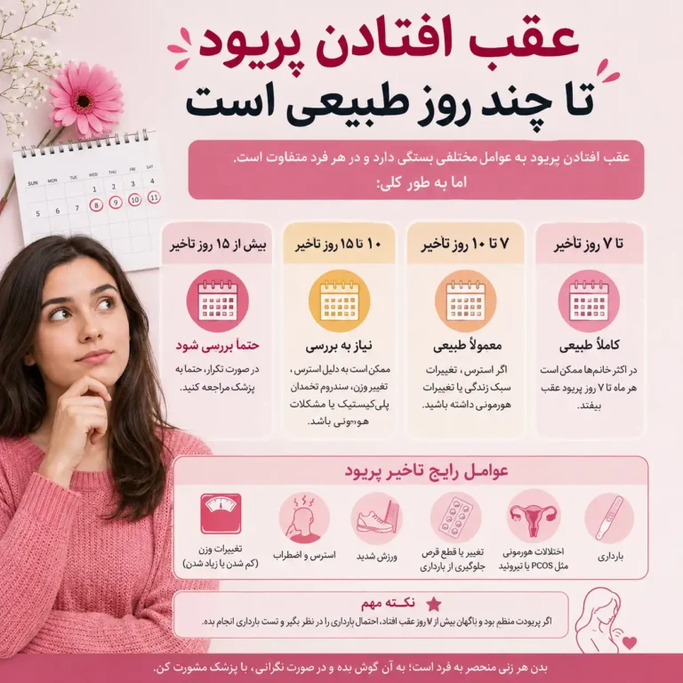 عقب افتادن پریود تا چند روز طبیعی است